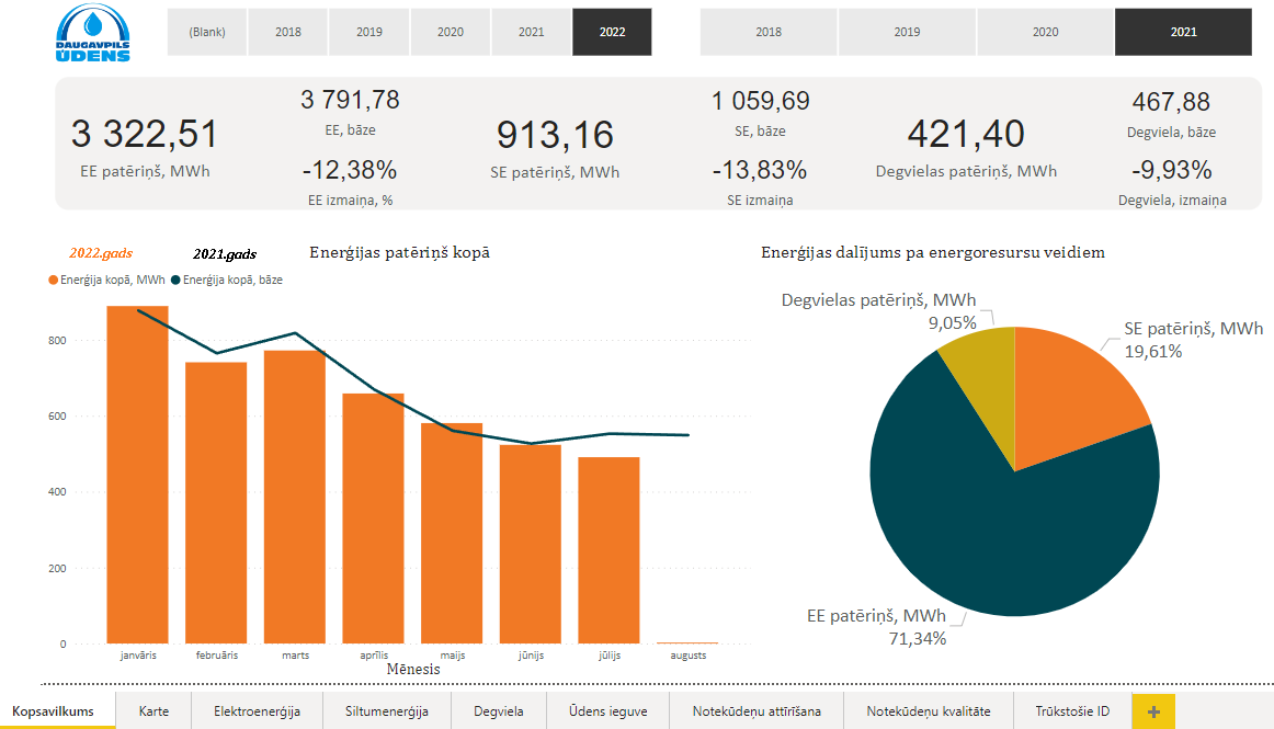 DU energijas paterins 2021 2022